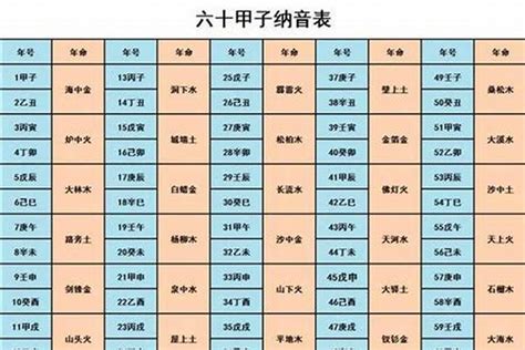 海中金命 屋上之鼠|八字纳音五行详解——海中金命